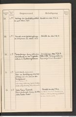 k.k. naturhistorisches Hofmuseum, Protokollbuch Intendanzakten 1915, Seite 29